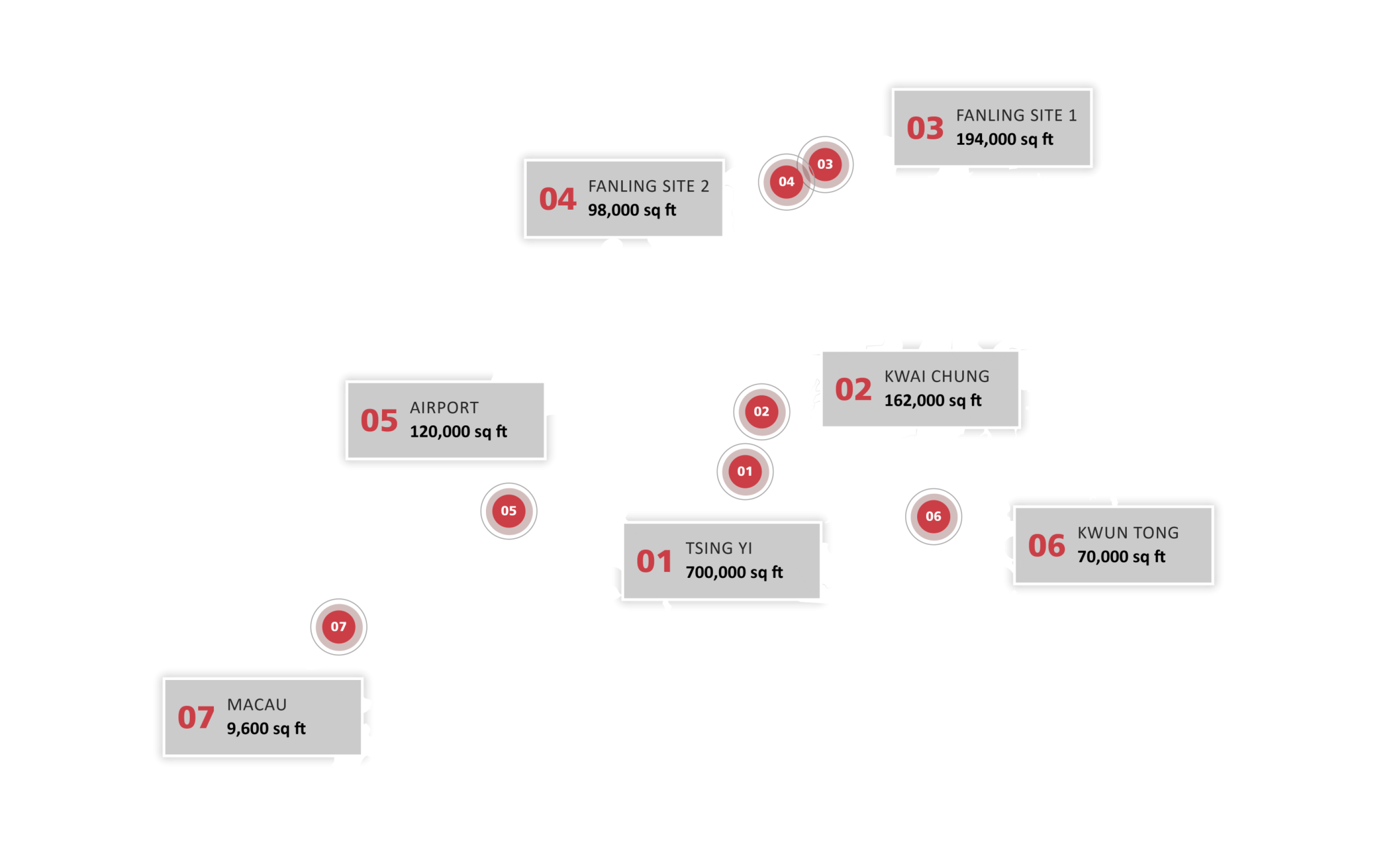 SFSC_footprint_across_hongkong_and_macau