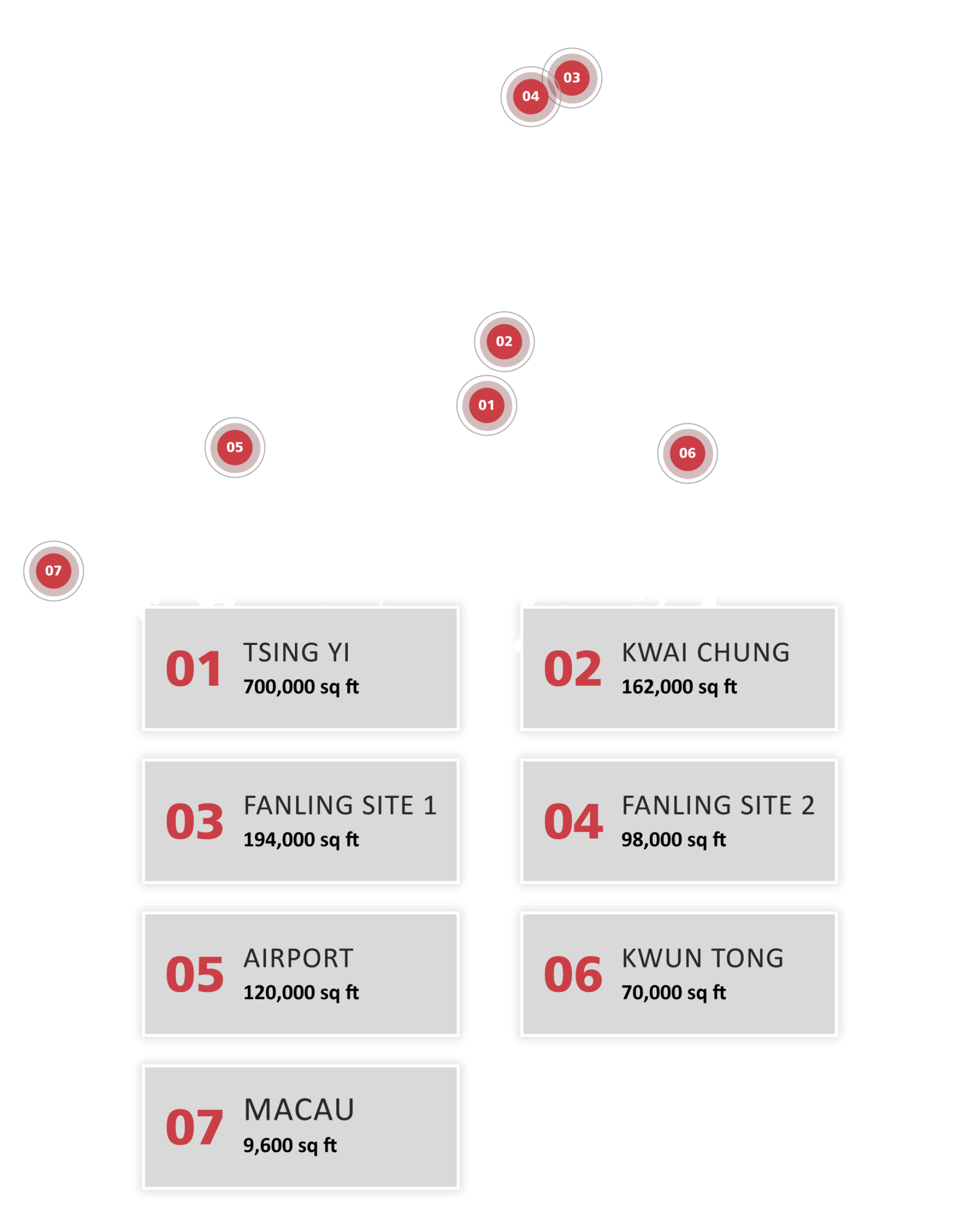 SFSC_footprint_across_hongkong_and_macau