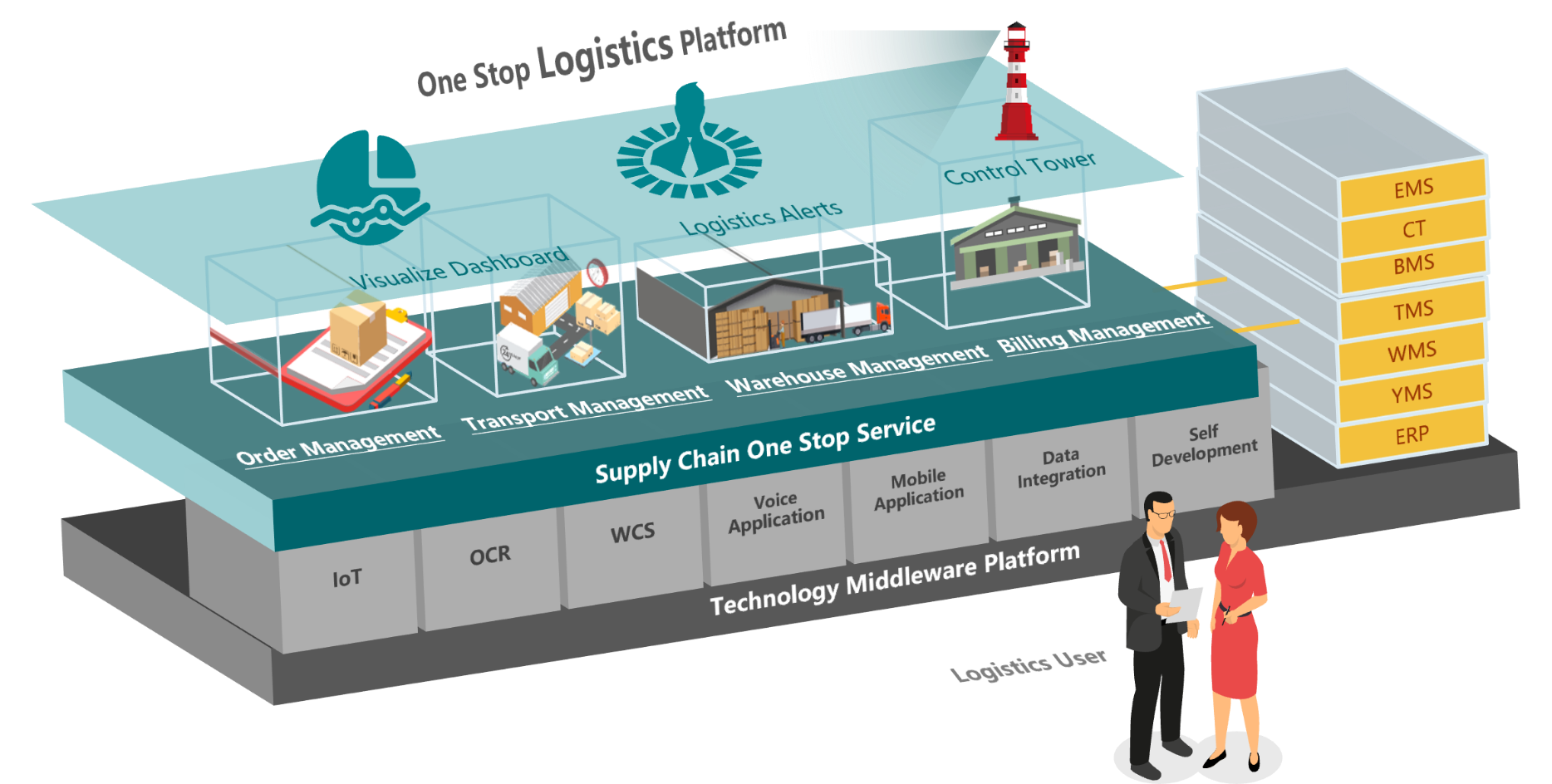 img-it-system